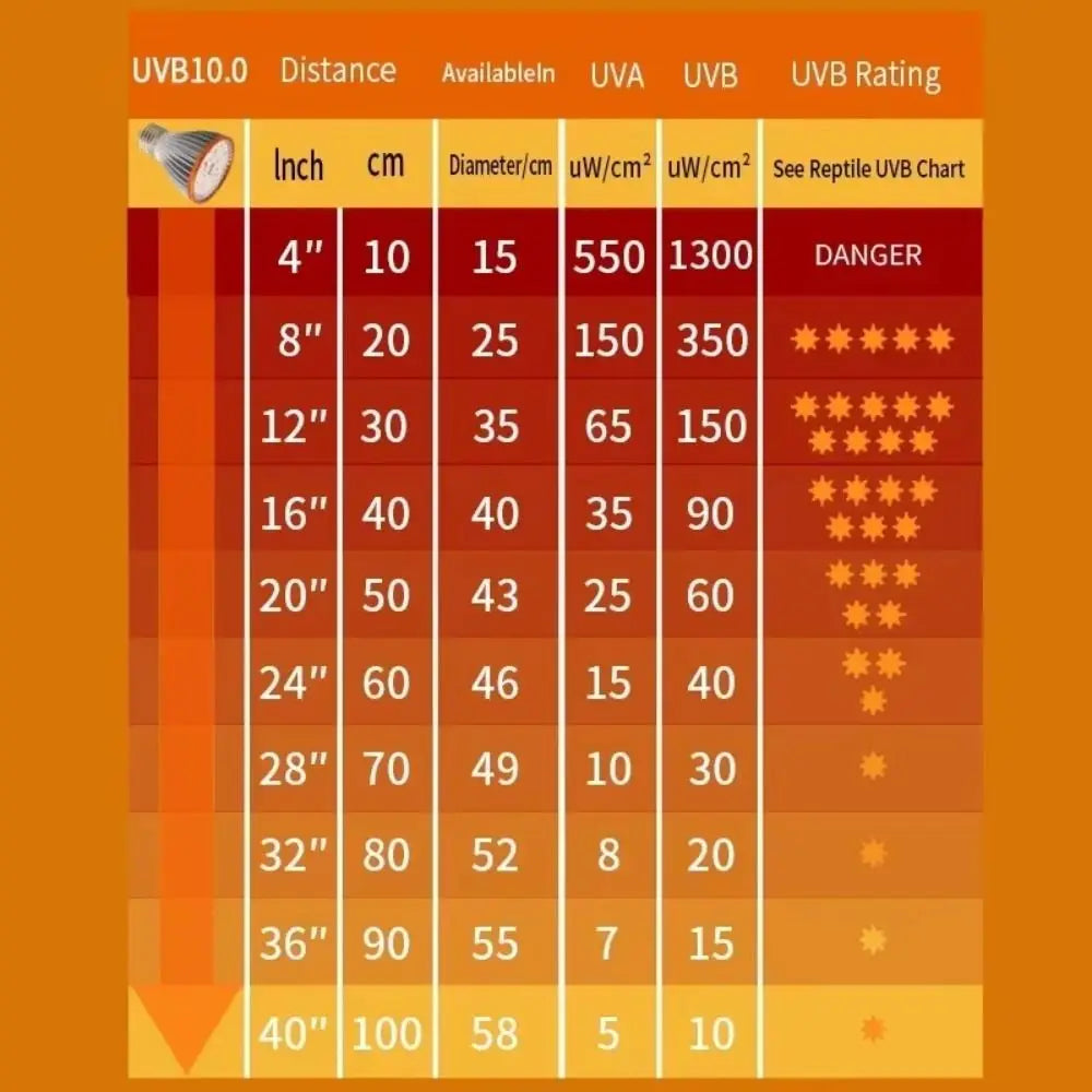🌞 Lampada LED UVA + UVB per Rettili – Illuminazione Full Spectrum per Terrario E27